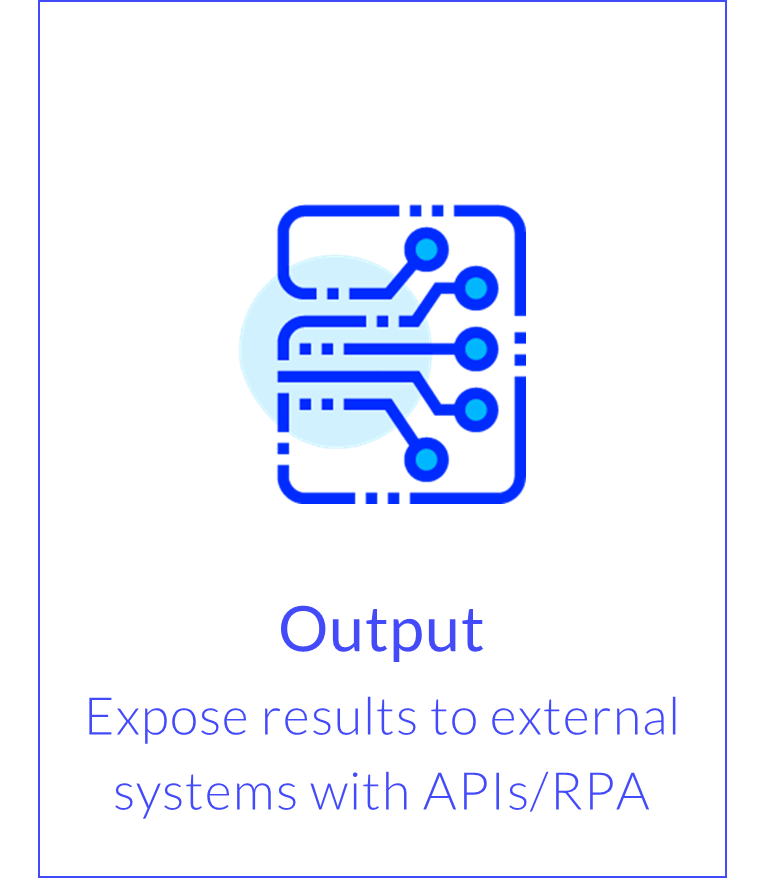 Output: expose results to external systems with API's/RPA